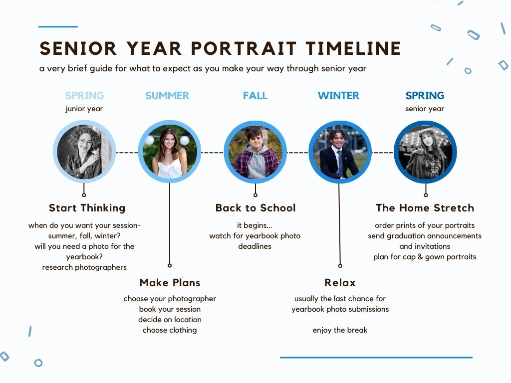 infographic timeline for planning portraits during your senior year of high school